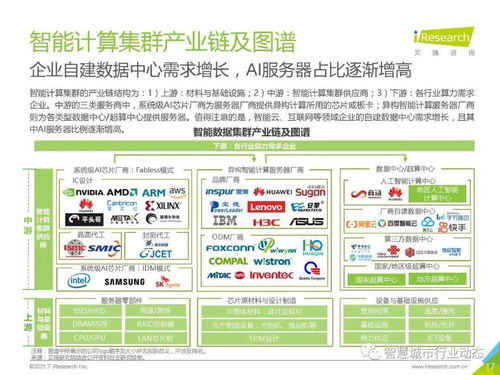 中國人工智能基礎層行業報告 2021 人工智能基礎軟件開發的現狀、挑戰與未來