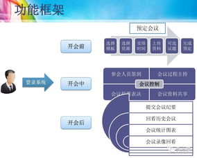 智慧辦公 集團總部智能辦公系統(tǒng)解決方案 ppt