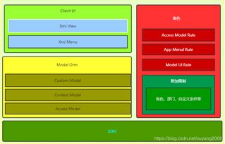 OA CRM ERP 權限管理系統設計 bg.work辦公開源實現