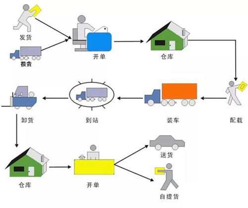 誰說學物流專業,以后就是送快遞的