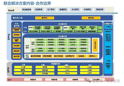 石化行業(yè)數(shù)字化智能工廠聯(lián)合解決方案 愿景 目標 任務 技術解決方案 業(yè)務解決方案 合作地圖 推進計劃