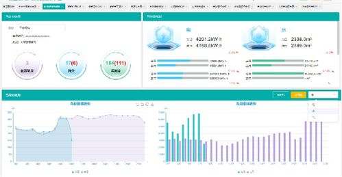 acrelems bp生物制藥能效管理系統解決方案
