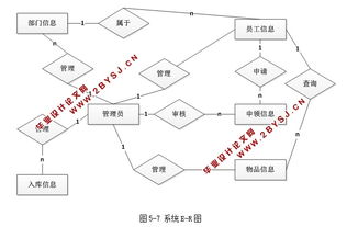 基于web辦公平臺辦公用品管理系統(tǒng)的設(shè)計(jì)與實(shí)現(xiàn) asp.net,sql 含錄像