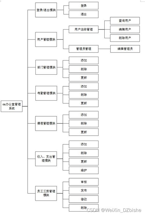 附源碼 ssm mysql 基于ssm技術(shù)的oa辦公管理系統(tǒng)的設(shè)計(jì)與實(shí)現(xiàn) 計(jì)算機(jī)畢設(shè)100934