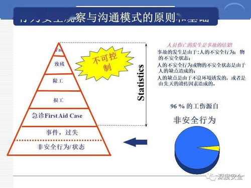 精品ppt 跨國(guó)公司安全管理文化分享