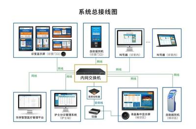 醫院建設中,各系統弱電銅纜與光纜應該如何配置