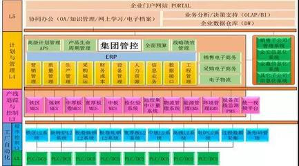 案例分析 | 南京鋼鐵:兩化深度融合助力企業(yè)個性化服務(wù)模式創(chuàng)新