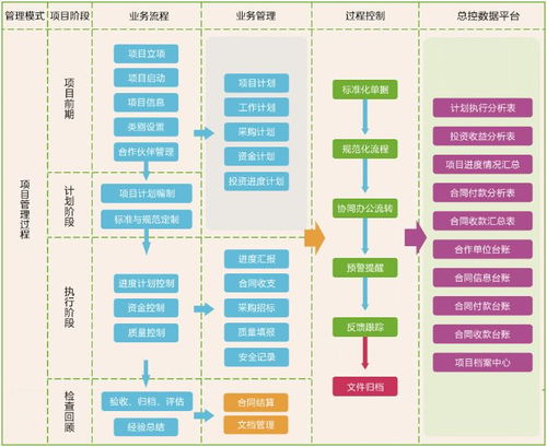 廣東電通工程選擇華天動力oa實現智慧辦公