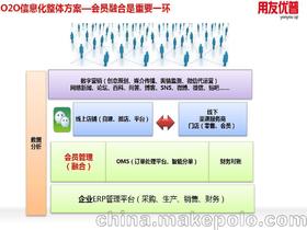 用友U管理軟件 供應商、價格與批發(fā)市場全解析