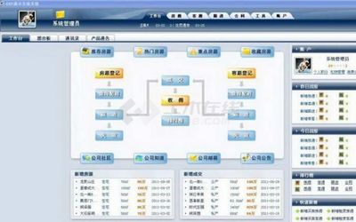 易遨ERP房產管理系統10 高效辦公管理解決方案