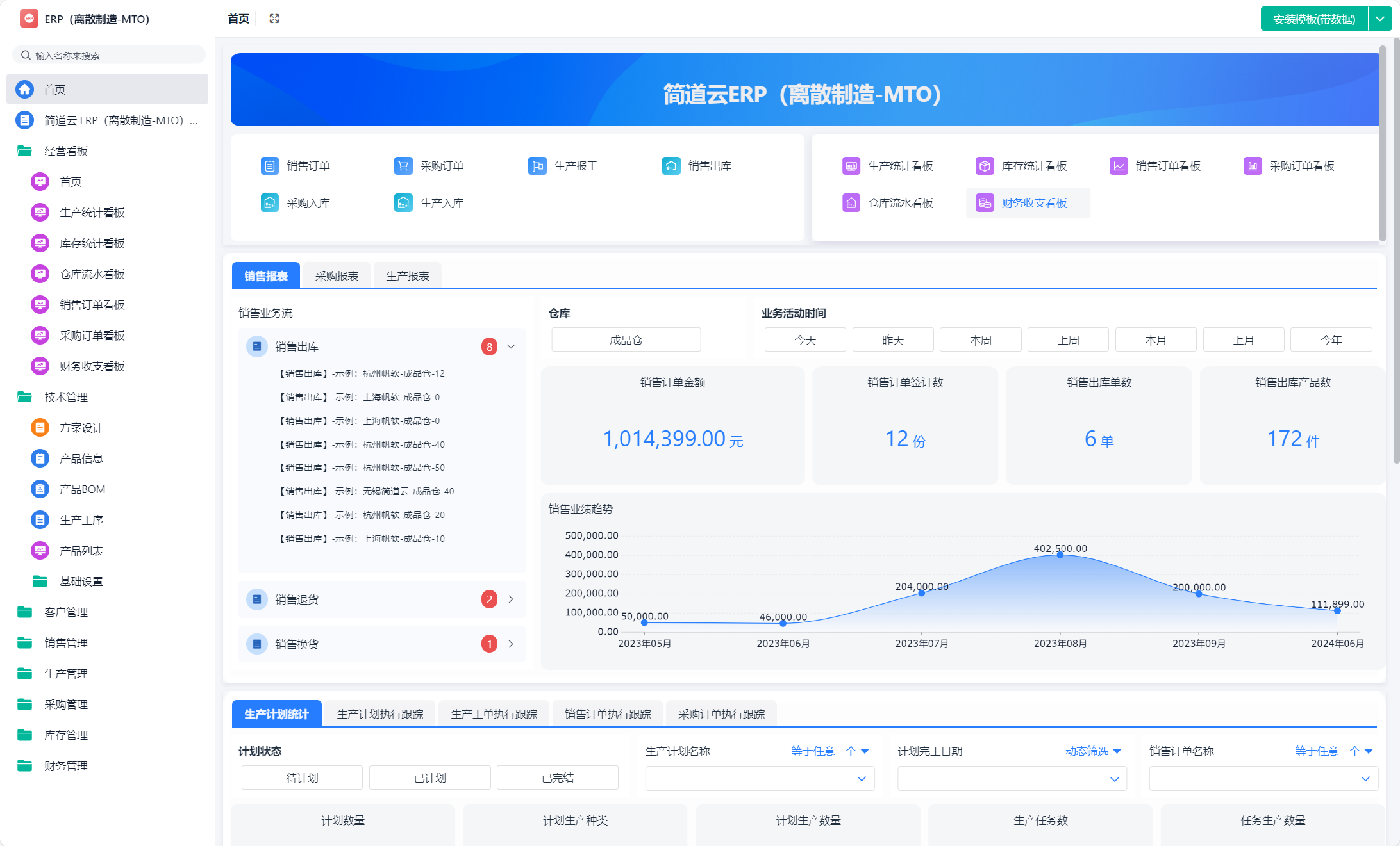 企業(yè)核心管理系統(tǒng)解析 OA、CRM、HR、ERP與辦公平臺(tái)開(kāi)發(fā)